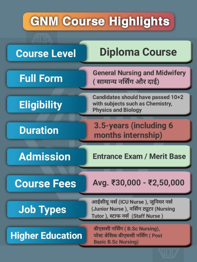 gnm-course-details-in-hindi-updated