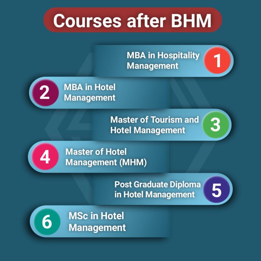 BHM course details in Hindi