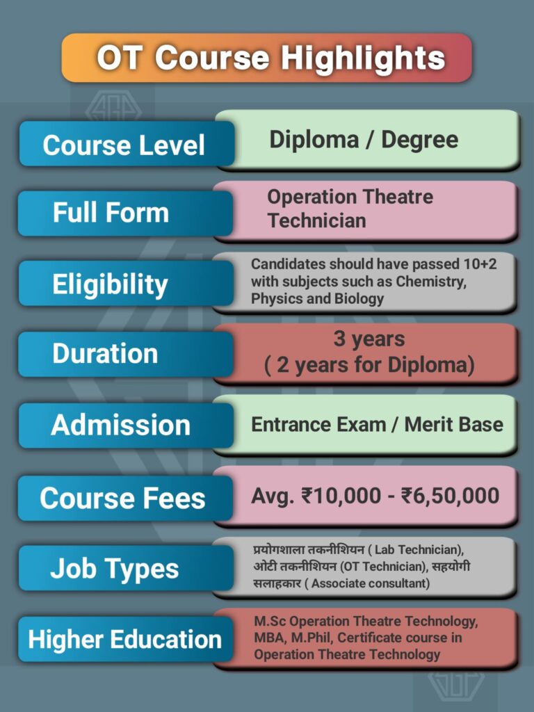 OT Course details in Hindi