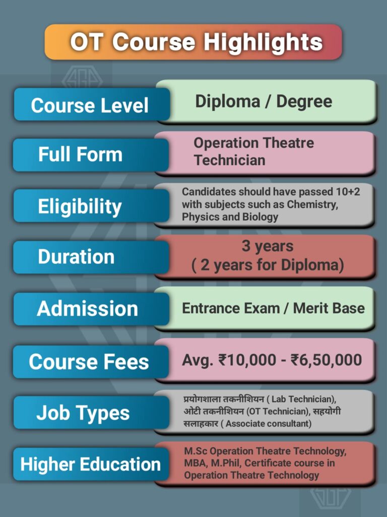 OT Course Details In Hindi [Updated] OT Technician कोर्स क्या है