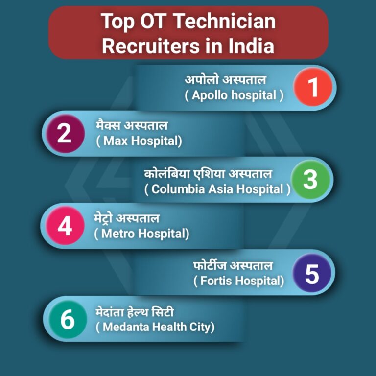OT Course Details In Hindi [Updated] | OT Technician कोर्स क्या है ...