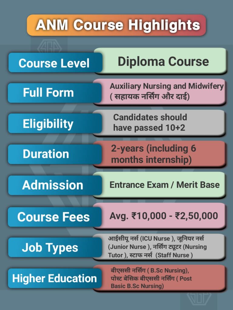 ANM course details in Hindi