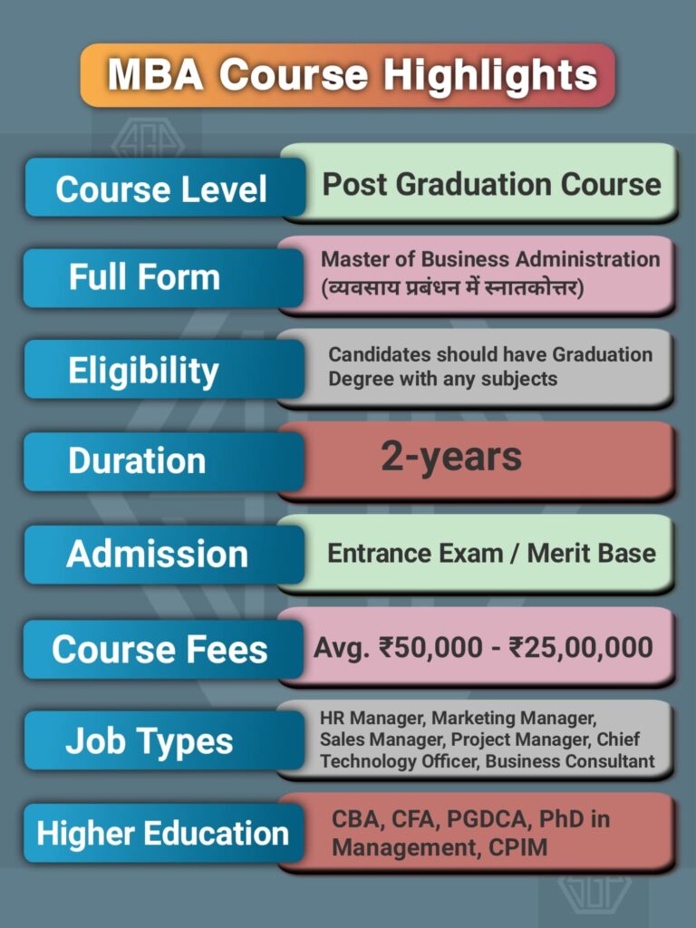 MBA Course Details In Hindi 2022 