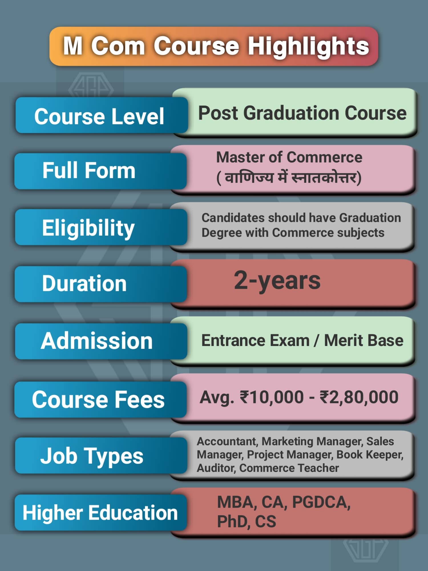 M Com Course Details In Hindi 2022 